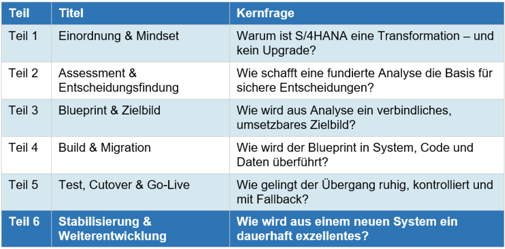 Übersicht aller sechs Teile der movisco Blogserie zur SAP S/4HANA Migration – von der strategischen Einordnung bis zur nachhaltigen Weiterentwicklung.