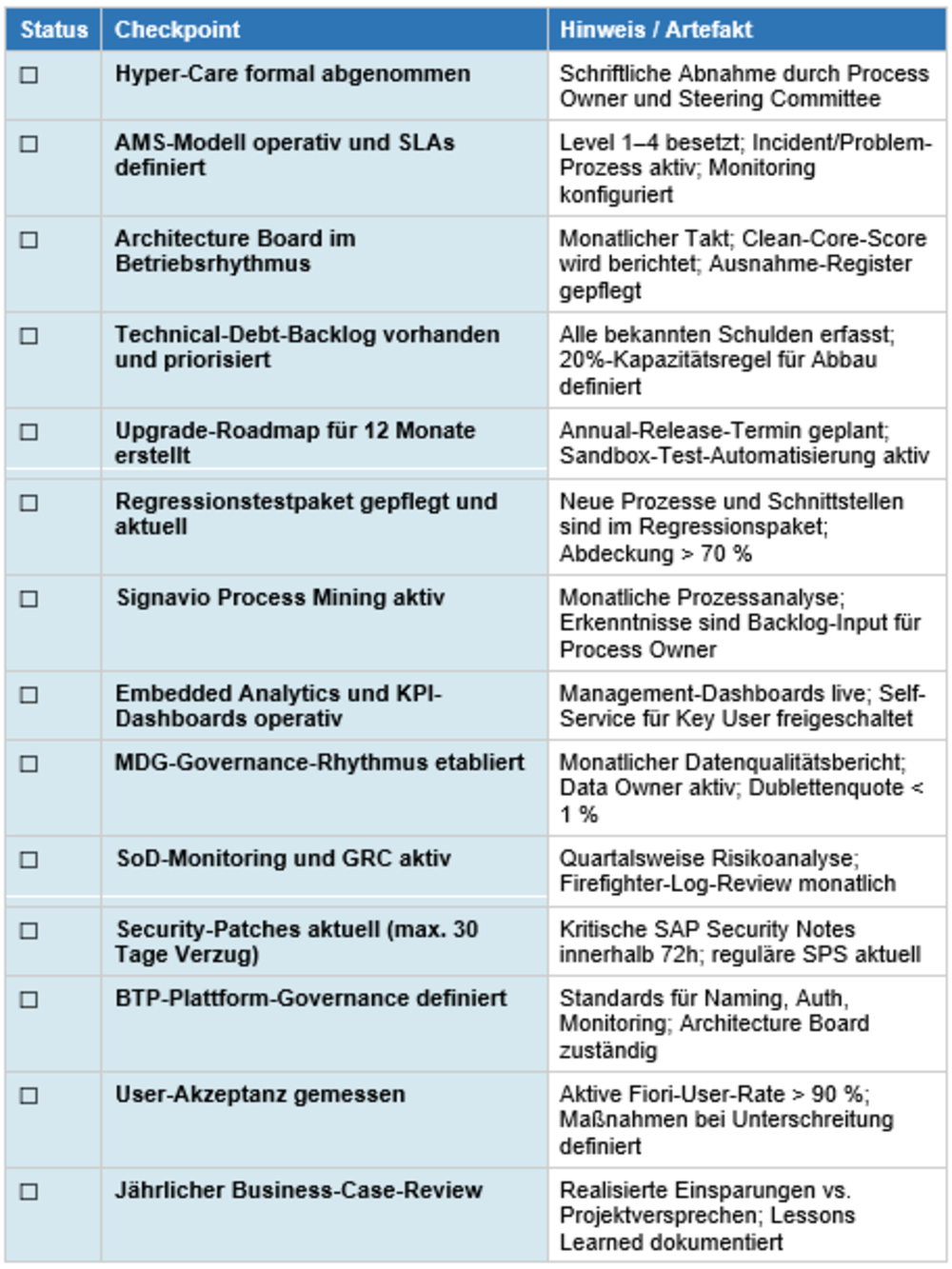 Checkliste mit den wichtigsten Maßnahmen für den langfristig erfolgreichen Betrieb eines SAP S/4HANA Systems.